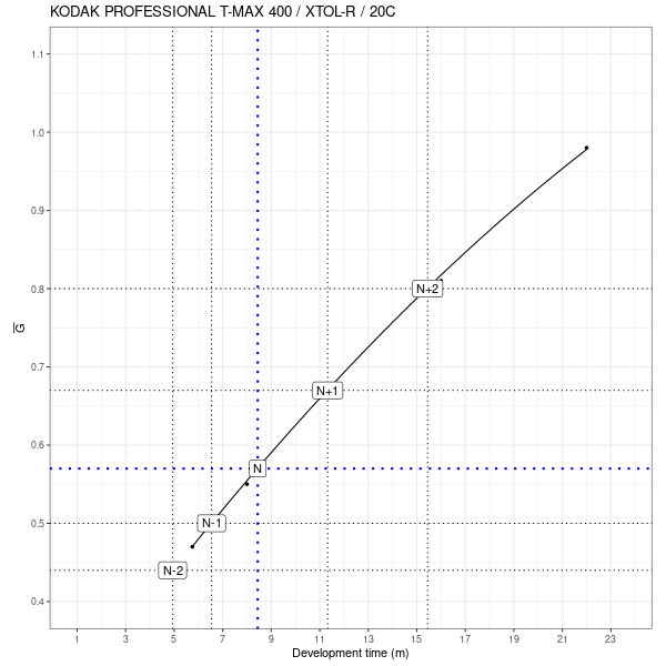 tmax400gTimePlot.png