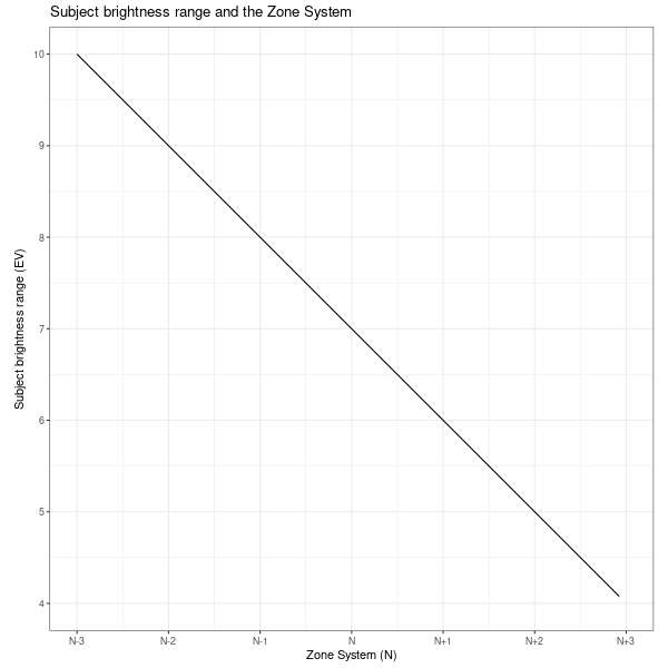 tmax400sbrNPlot.png