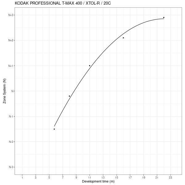 tmax400zoneTimePlot.png