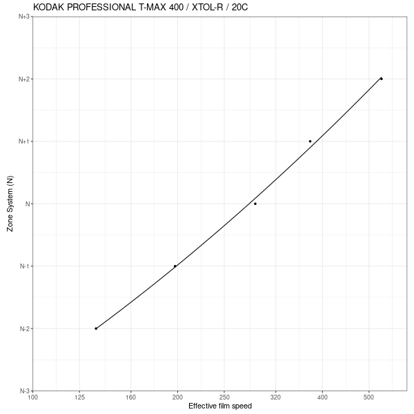 tmax400zonezoneEFSPlotPlot.png