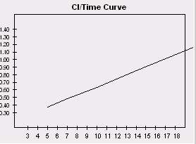 TMX Xtol CI Time Curve.jpg