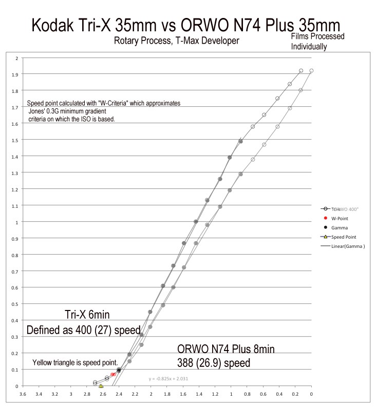 Trix vs ORWO 2.jpg