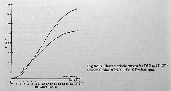 tx_txp_curves.jpg