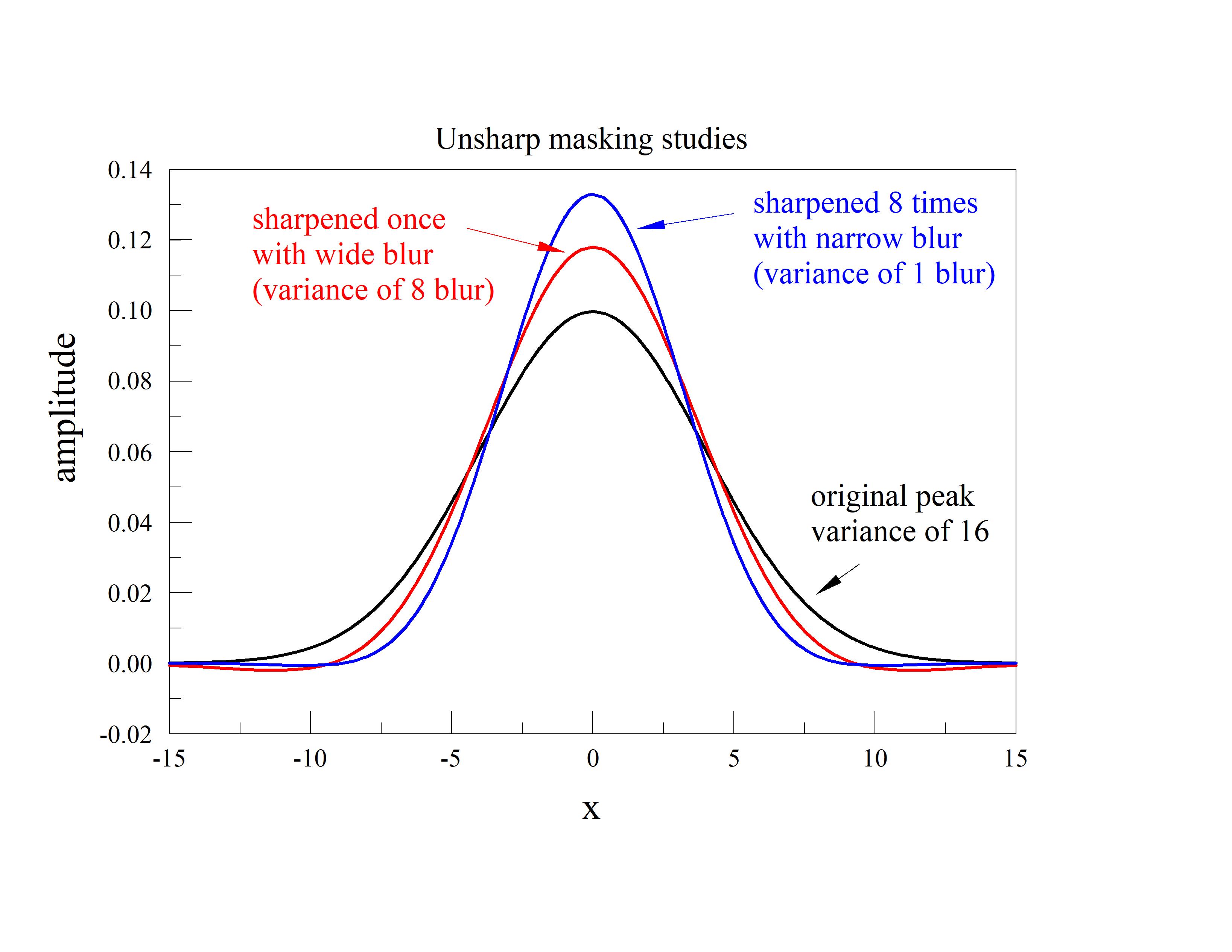 unsharp masking simulations plot 11.jpg