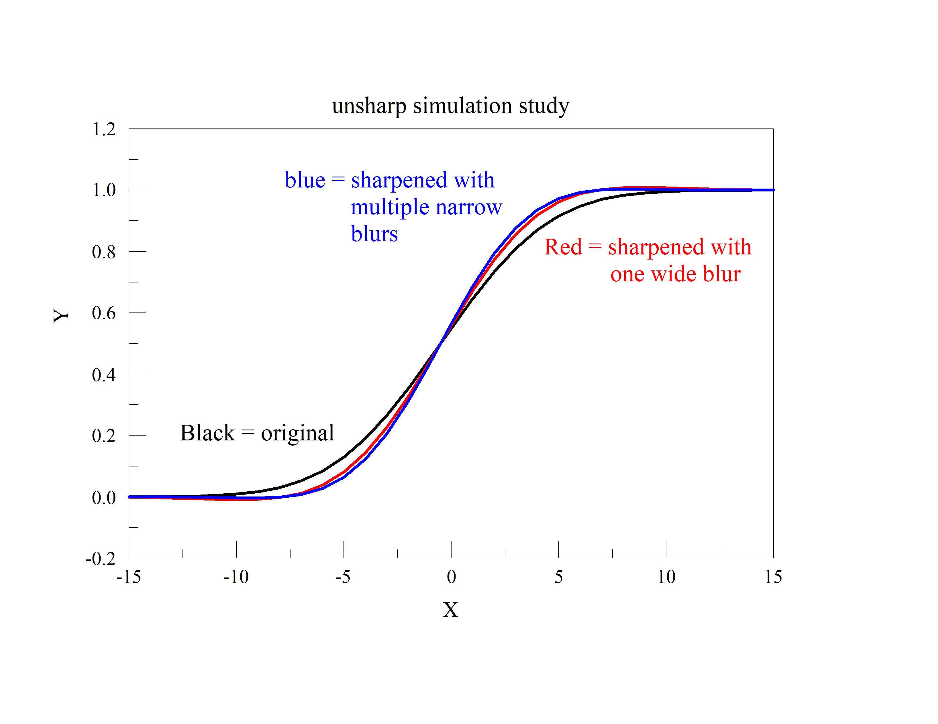 unsharp simulation wide vs. multiple narrow.jpg