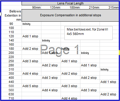Bellows Compensation Table Check My Math Photrio Com Photography Forums