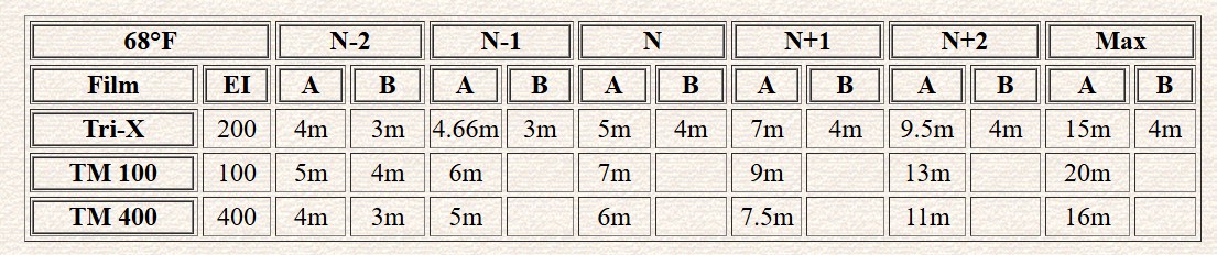 Veenstra DD-23 Chart.jpg