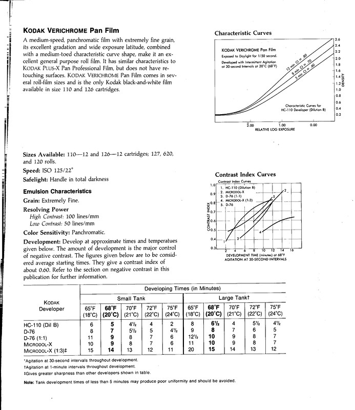 Verichrome-Pan-Curves_resize.jpg