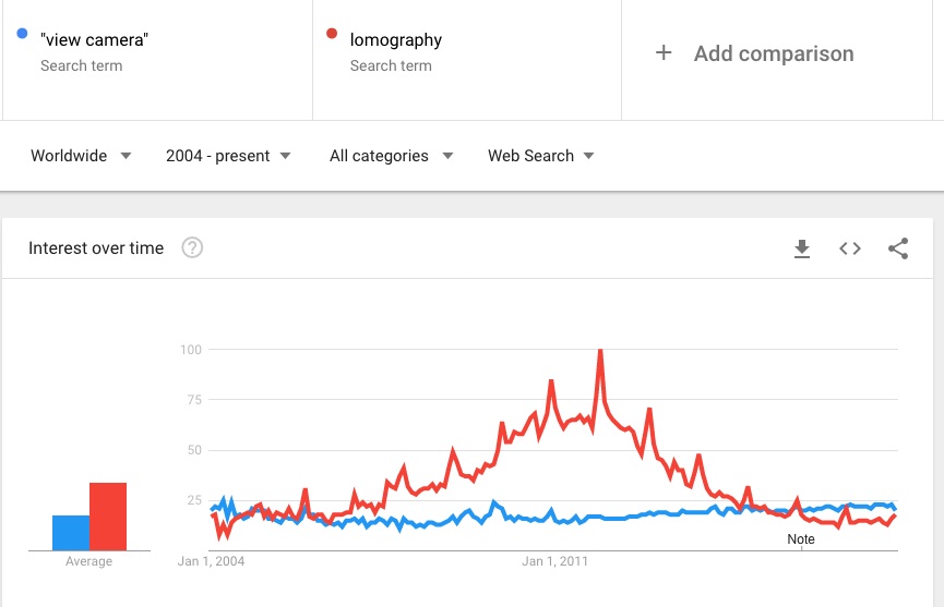 view camera vs lomo.jpg