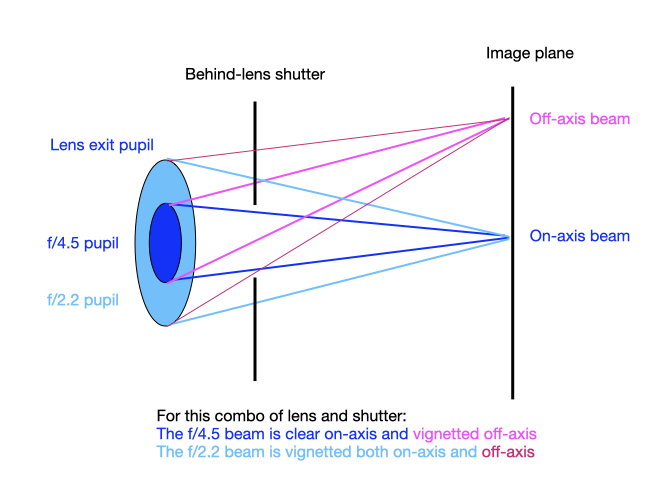 vignetting_pupil_diagram.png