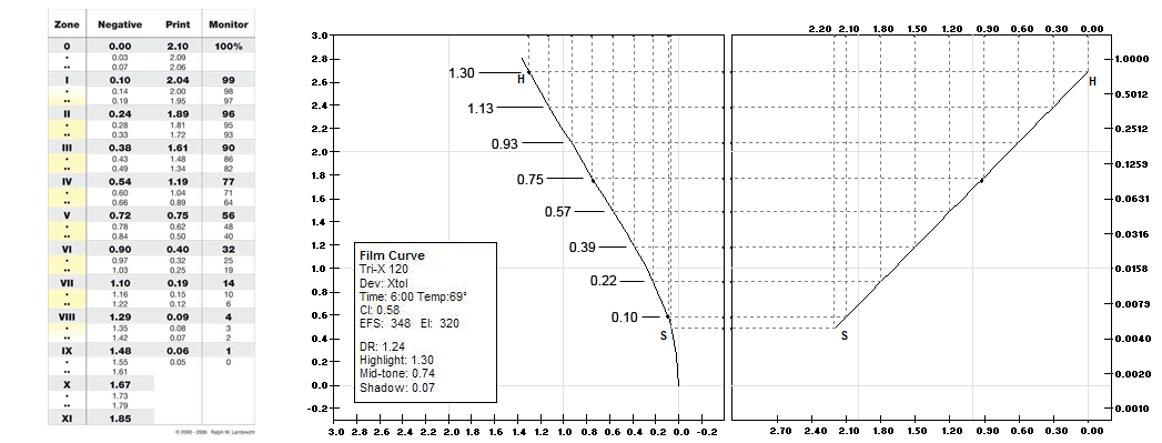 Zone Density comparison - no flare.jpg