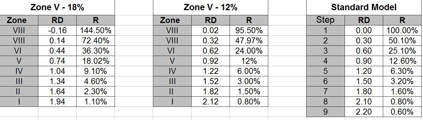 Zone - RD and R Comparison.jpg
