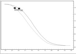 PrintCurve.jpg