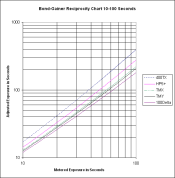 Bond-GainerReciprocity2.png