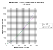 ReciprocityComparison.png