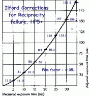 ILFORD_RF.gif