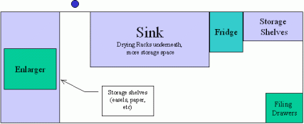 layout.gif