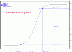 KentmereBromide.gif