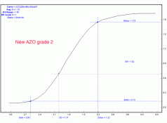 New-AZO-grade-2.gif