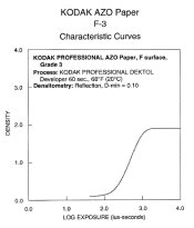 Normalized Azo F3.jpg