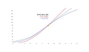 3-tone-curve-palettes.jpg