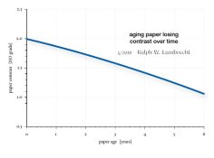 PaperAging.jpg