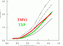 TXP-v-TMY2.gif