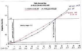 comparison-curves001-W.jpg