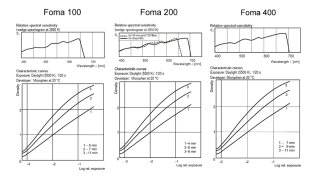 Foma-100-200-curves.jpg