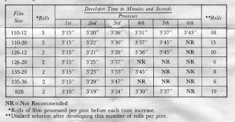 C41 capacity.jpg