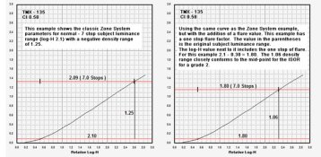 Curve Analysis Example.jpg