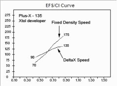 DeltaX EFS CI - EFS.jpg