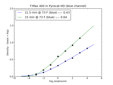 curvePlot.png