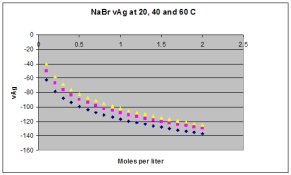 NaBr vAg.jpg