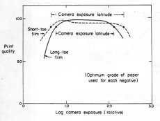 Quality vs exposure graph.jpg