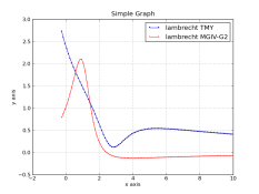 postno39curves.png