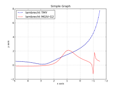 postno39curvesreversedxaxis.png
