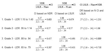 NDR, CI, LSLR, and LER.jpg