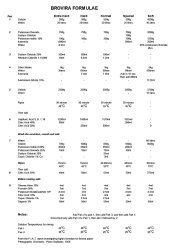 brovira formulas.jpg
