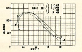 rms granularity vs density.jpg