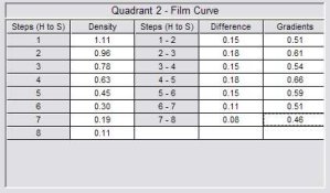 Film Guideline and Gradient comparison.jpg