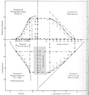 Photographic Materials and Processes.jpg