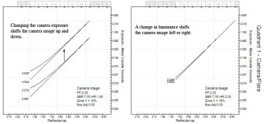 Exposure vs Luminance.jpg