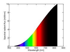 Spectral_power_distribution_of_a_25_W_incandescent_light_bulb.png