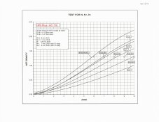 Curves N+2 to N-2.jpg