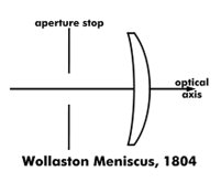 WollastonMeniscus.jpg
