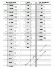 Ken-Storch-The-Lists--ISO-Shutter-Speeds-Fstops.gif