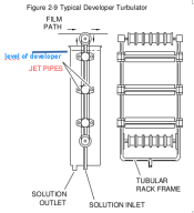 Fig 2-9 Typical developer turbulator 1.png
