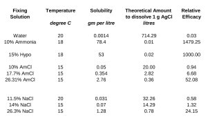 AgCl_solubility.jpg