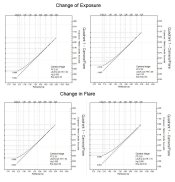 Exposure Change vs Flare Change.jpg